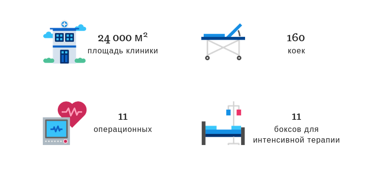 Клиника Делфос в цифрах