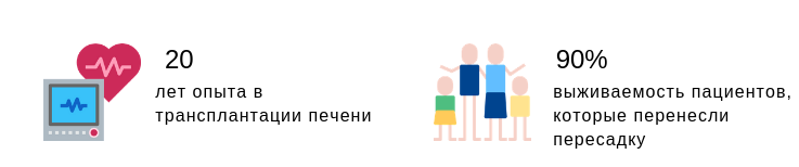 Инфографика по пересадке органов в госпитале Наварра Инфографика по пересадке органов в клинике Наварра