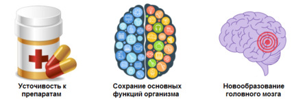 5c5a88b63adb6 операция при эпилепсии на головной мозг