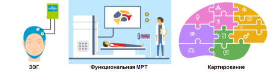 5c5b13b266a93 операция при эпилепсии на головной мозг