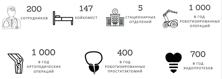 Больница Святой Здиславы