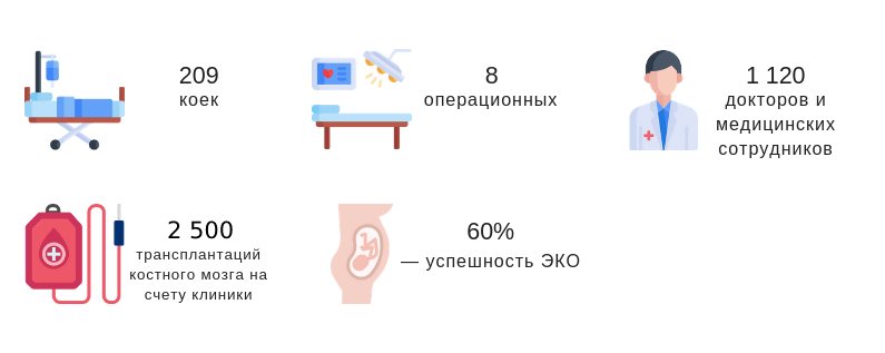 Анадолу в цифрах